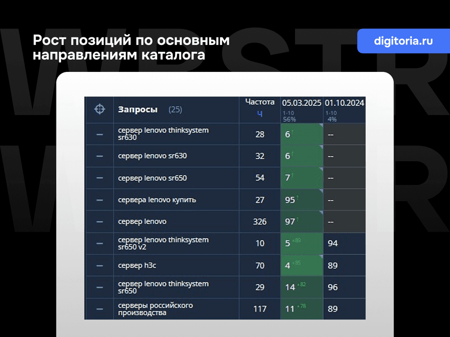 Позиции по основным направлениям каталога