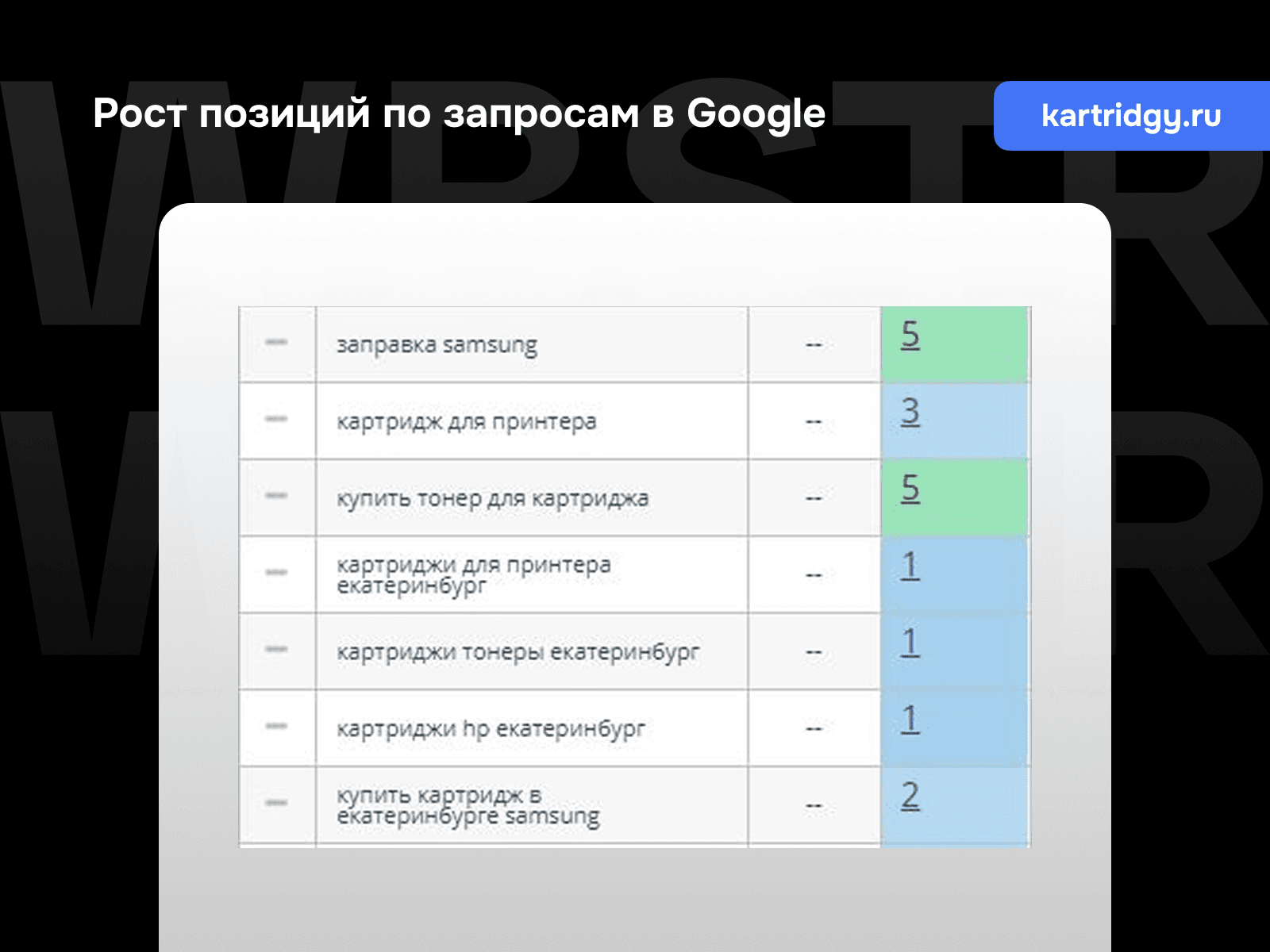 Позиции по запросам Google для проекта «Katridgy.ru»